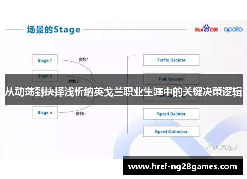 从动荡到抉择浅析纳英戈兰职业生涯中的关键决策逻辑