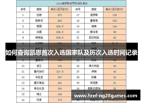 如何查询凯恩首次入选国家队及历次入选时间记录 如何查询凯恩首次入选国家队及历次入选时间记录