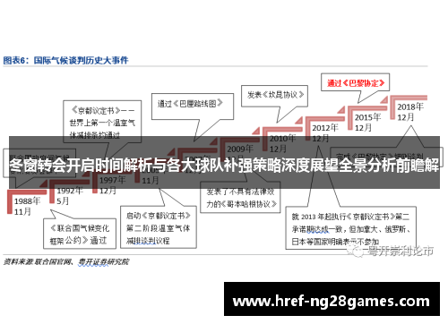 冬窗转会开启时间解析与各大球队补强策略深度展望全景分析前瞻解 冬窗转会开启时间解析与各大球队补强策略深度展望全景分析前瞻解