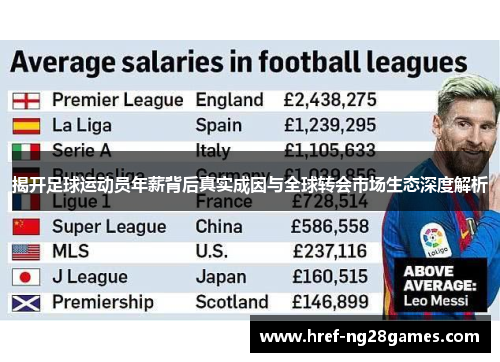 揭开足球运动员年薪背后真实成因与全球转会市场生态深度解析 揭开足球运动员年薪背后真实成因与全球转会市场生态深度解析