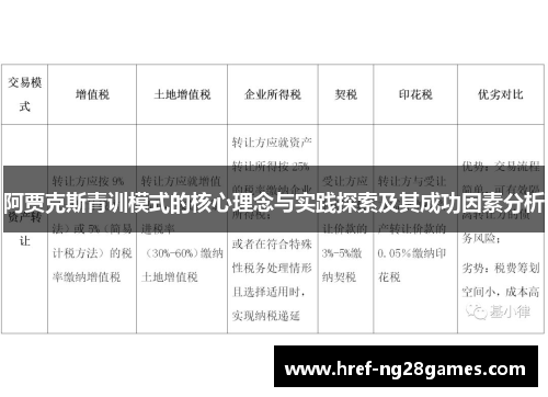 阿贾克斯青训模式的核心理念与实践探索及其成功因素分析 阿贾克斯青训模式的核心理念与实践探索及其成功因素分析