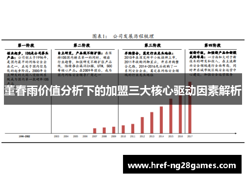 董春雨价值分析下的加盟三大核心驱动因素解析