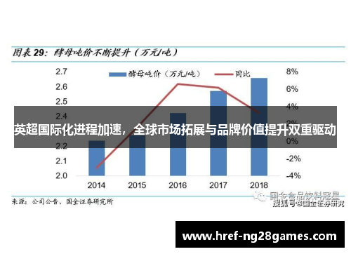 英超国际化进程加速，全球市场拓展与品牌价值提升双重驱动