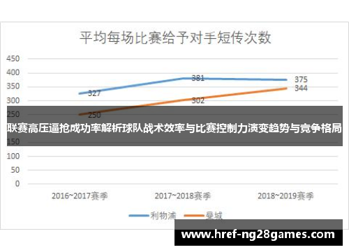 联赛高压逼抢成功率解析球队战术效率与比赛控制力演变趋势与竞争格局 联赛高压逼抢成功率解析球队战术效率与比赛控制力演变趋势与竞争格局