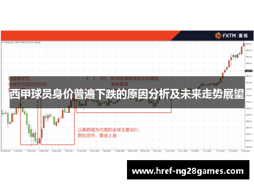 西甲球员身价普遍下跌的原因分析及未来走势展望