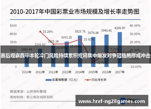赛后观察西甲本轮冷门风险持续累积或将集中爆发对争冠格局形成冲击