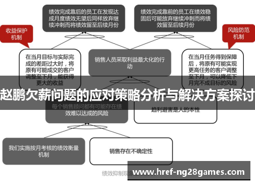 赵鹏欠薪问题的应对策略分析与解决方案探讨 赵鹏欠薪问题的应对策略分析与解决方案探讨