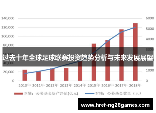 过去十年全球足球联赛投资趋势分析与未来发展展望