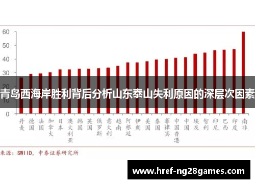 青岛西海岸胜利背后分析山东泰山失利原因的深层次因素