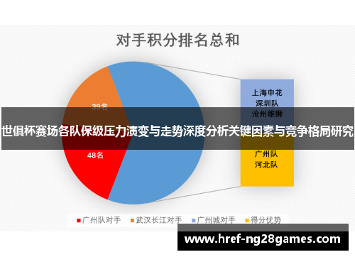世俱杯赛场各队保级压力演变与走势深度分析关键因素与竞争格局研究